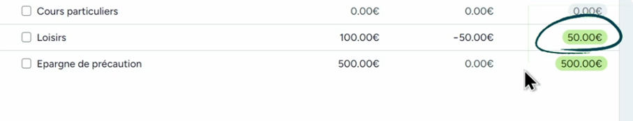 YNAB démonstration enveloppes virtuelles